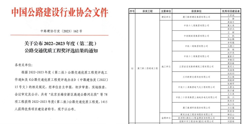 廈門海滄隧道榮獲2022-2023年度（第二批）公路交通優(yōu)質(zhì)工程獎